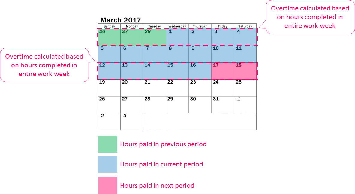 biweekly-vs-semimonthly-payroll-understand-the-difference